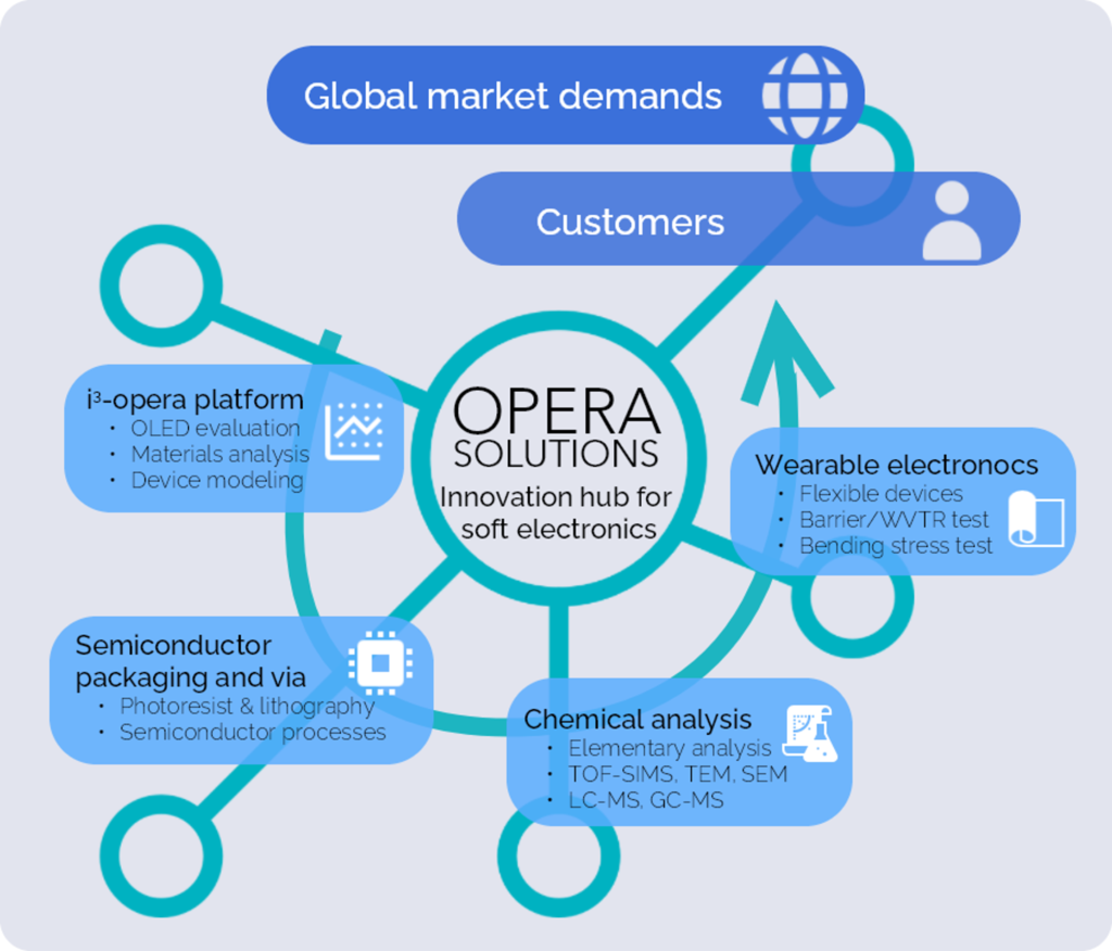 businessecosystem