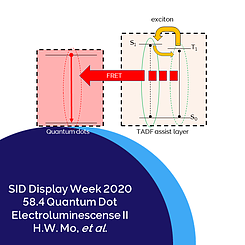 Picture of Efficient Cadmium-Free Quantum Dot Light-Emitting Diodes