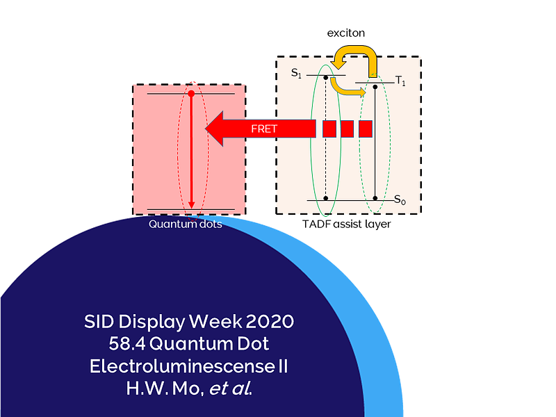 Picture of Efficient Cadmium-Free Quantum Dot Light-Emitting Diodes