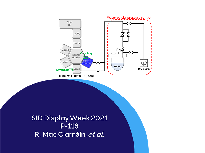 Picture of TADF OLED Emission Zone and Stability Analysis with Water Exposure to Different Layers during Deposition