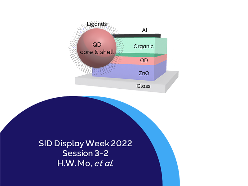 Picture of Analyzing the Degradation Process of Quantum-Dot LEDs (QLEDs) by Mass Spectrometry