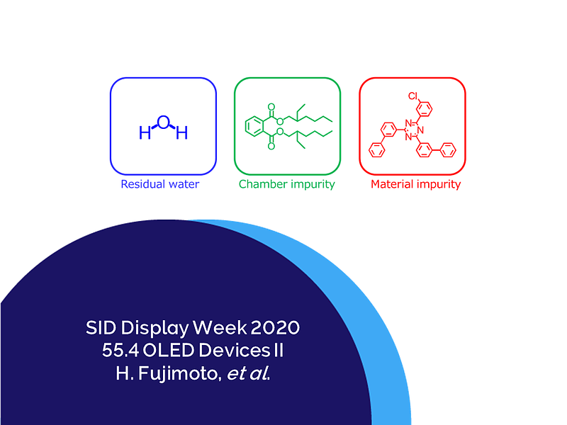 Picture of Novel Methodology for Reproducibility of OLED Lifetimes and Identification of Killer Impurities