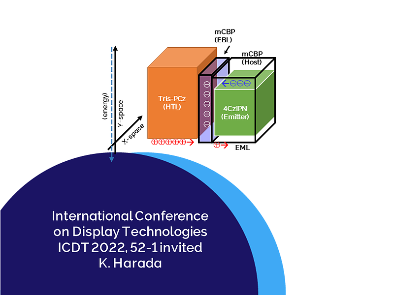 Picture of Analysis of TADF-OLED degradation induced by extrinsic impurities