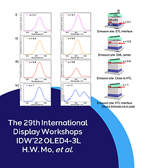 Picture of Analysis of Emission Zone Profile in an Organic–Quantum Dots Hybrid Device