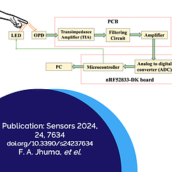 Picture of A Hybrid Photoplethysmography (PPG) Sensor System Design for Heart Rate Monitoring
