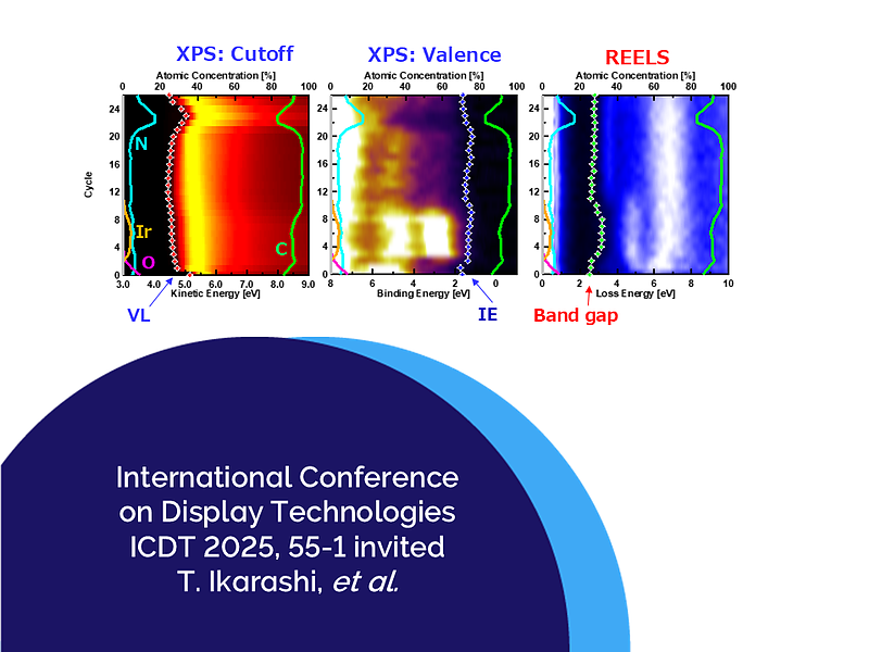 Picture of Study on Intrinsic and Extrinsic OLED Degradation by Utilizing μ-PL with Gradient Shaping Preparation and GCIB-XPS/REELS